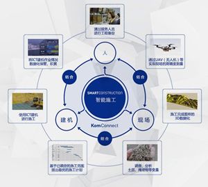 小松的智造之路 一家工程機械巨頭的工業(yè)互聯(lián)網實踐與啟示