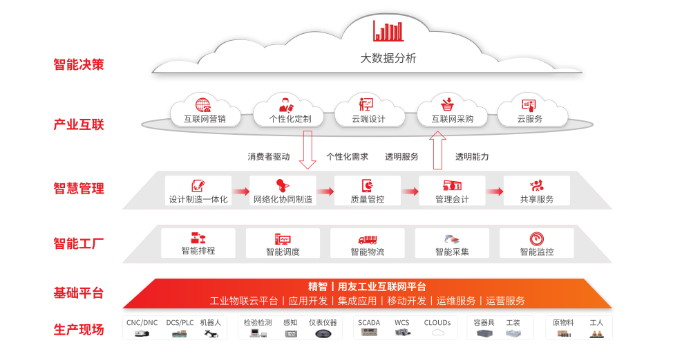 信息技術咨詢服務 企業數字化轉型的關鍵支撐