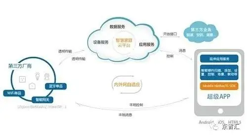 2020上海工業互聯網展 信息技術咨詢服務的創新與變革
