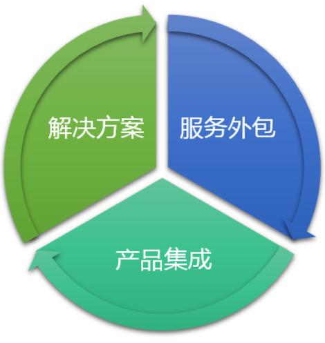 2022年it服務(wù)行業(yè)研究報告